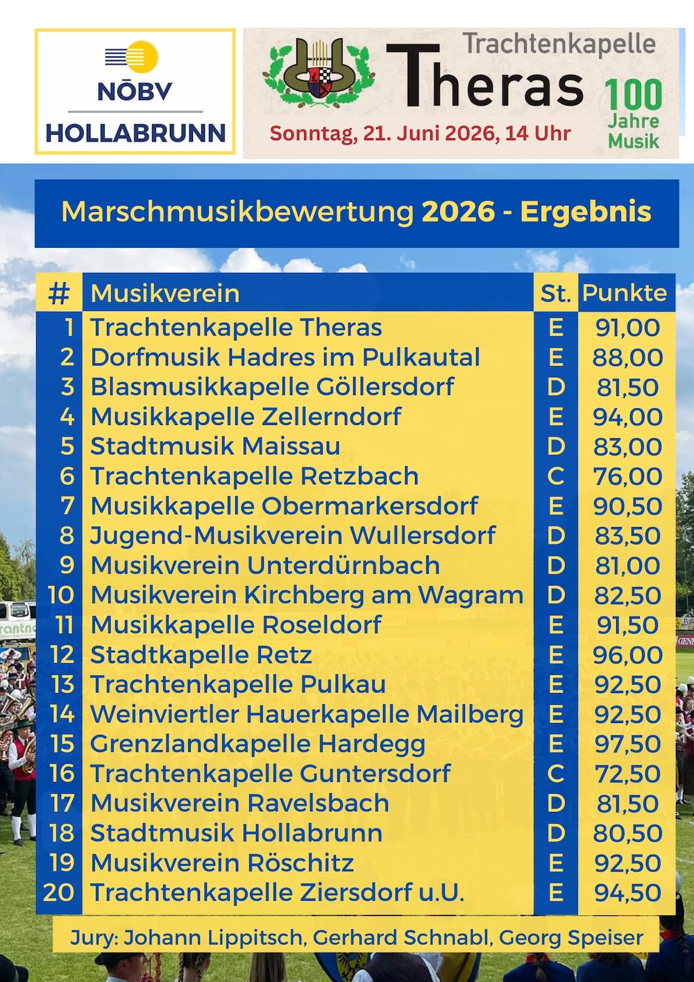 2026-Marschwertung_Theras_Ergebnis_kompr.jpg