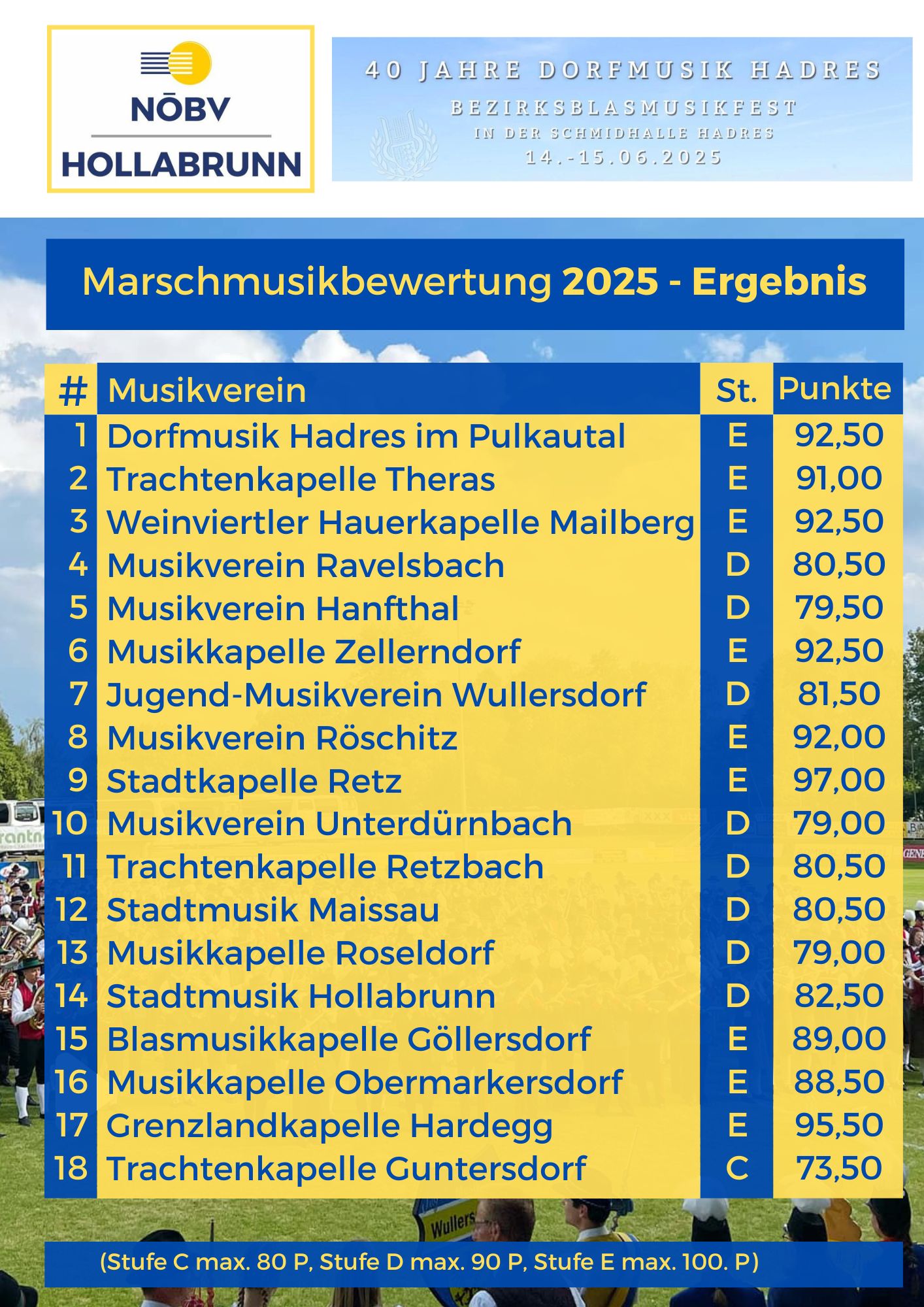 Marschwertung_2025_Ergebnis.jpg